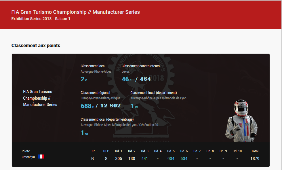 GTS Résultat 2018-09-30 Exhibition series 2018 saision 1 - Constructeurs.png