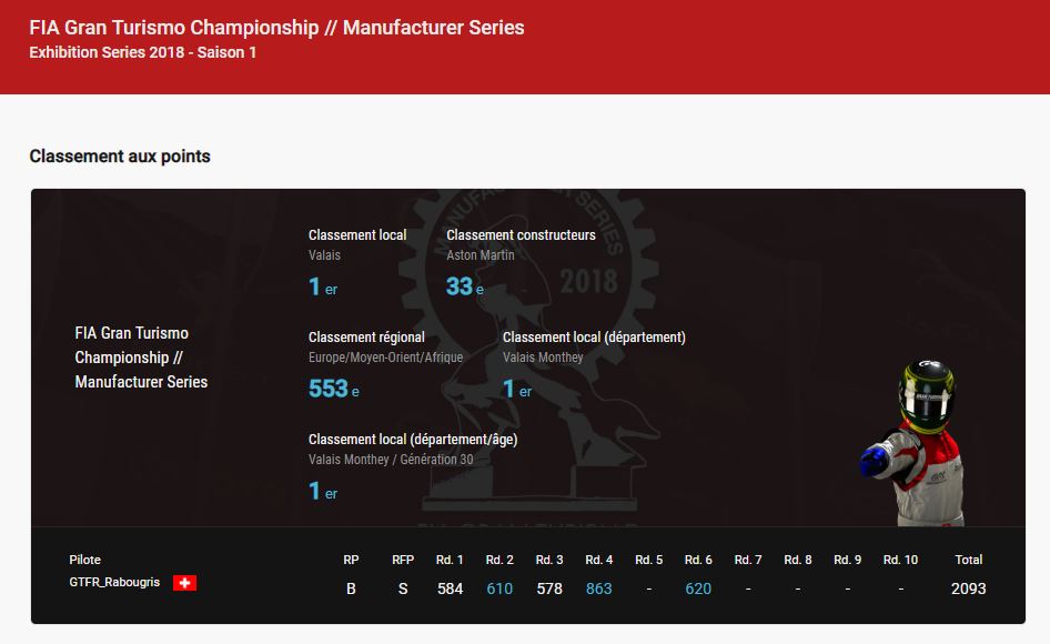 classement constr. exhibition saison 1.JPG