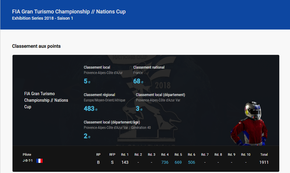 exhib saison 1 Nation cup.PNG