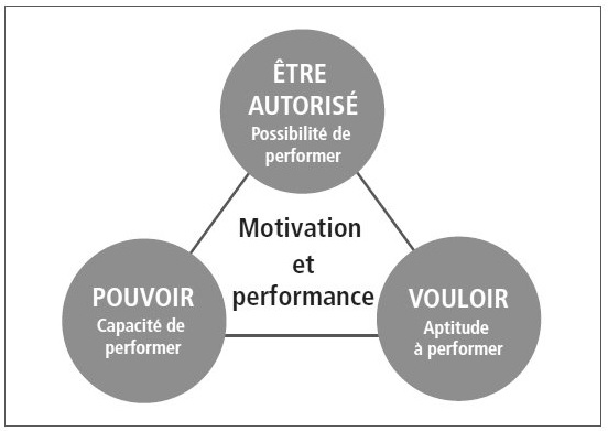Triangle de la motivation.jpg