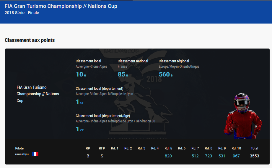 GTS Résultat 2018 Finale Nation Cup.png