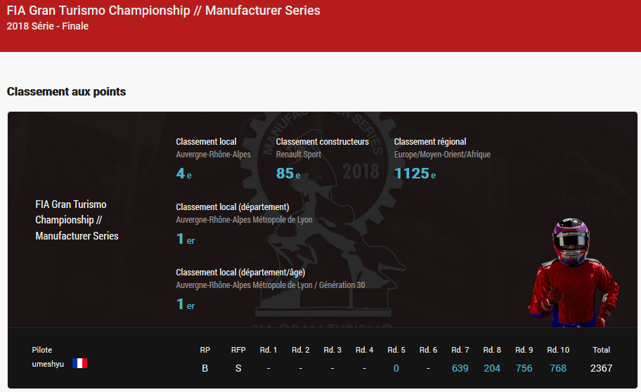 GTS Résultat 2018 Finale Constructeurs.png