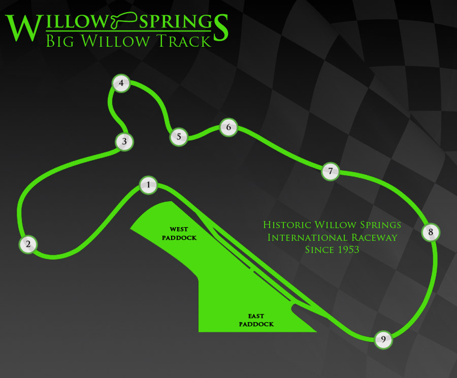 Découverte du circuit de Willow Springs - granturismo-fr.com